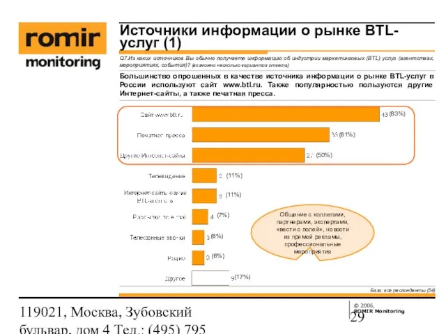 119021, Москва, Зубовский бульвар, дом 4 Тел.: (495) 795 3388; Факс: (495)