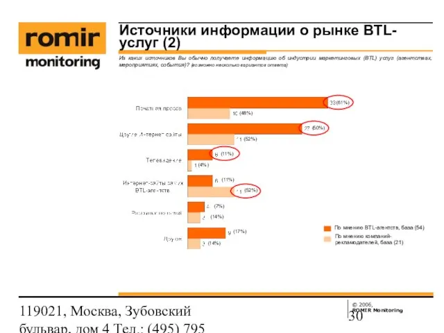 119021, Москва, Зубовский бульвар, дом 4 Тел.: (495) 795 3388; Факс: (495)