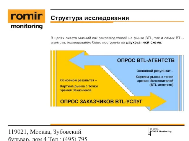 119021, Москва, Зубовский бульвар, дом 4 Тел.: (495) 795 3388; Факс: (495)