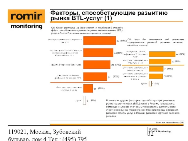 119021, Москва, Зубовский бульвар, дом 4 Тел.: (495) 795 3388; Факс: (495)