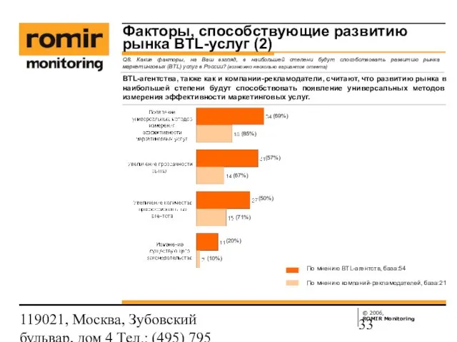 119021, Москва, Зубовский бульвар, дом 4 Тел.: (495) 795 3388; Факс: (495)