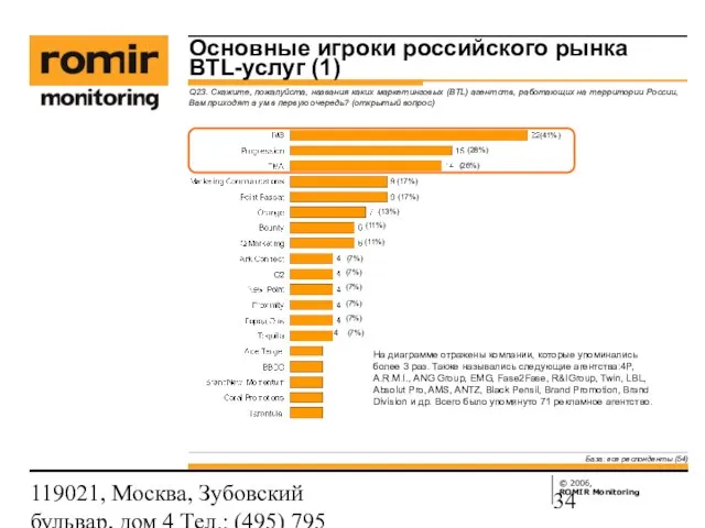 119021, Москва, Зубовский бульвар, дом 4 Тел.: (495) 795 3388; Факс: (495)