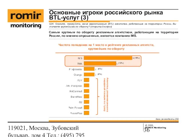 119021, Москва, Зубовский бульвар, дом 4 Тел.: (495) 795 3388; Факс: (495)