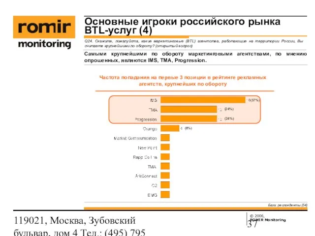 119021, Москва, Зубовский бульвар, дом 4 Тел.: (495) 795 3388; Факс: (495)