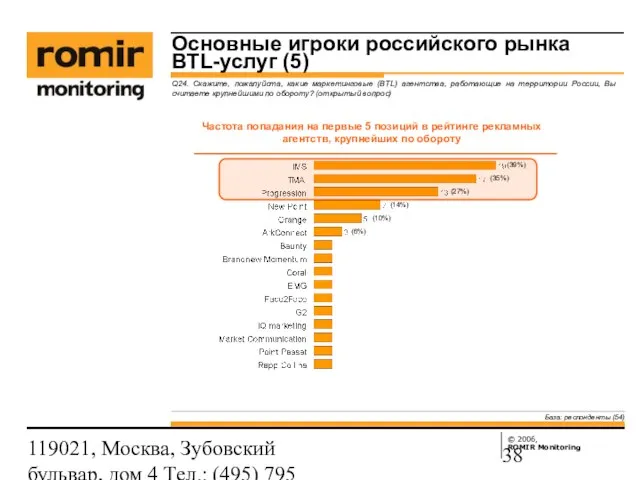 119021, Москва, Зубовский бульвар, дом 4 Тел.: (495) 795 3388; Факс: (495)