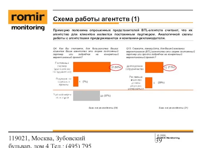 119021, Москва, Зубовский бульвар, дом 4 Тел.: (495) 795 3388; Факс: (495)