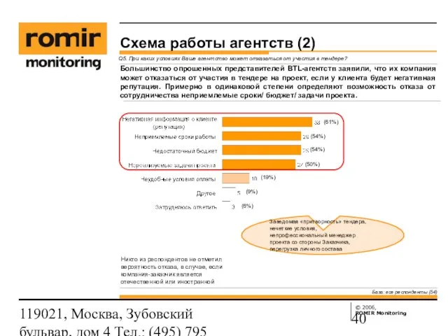 119021, Москва, Зубовский бульвар, дом 4 Тел.: (495) 795 3388; Факс: (495)