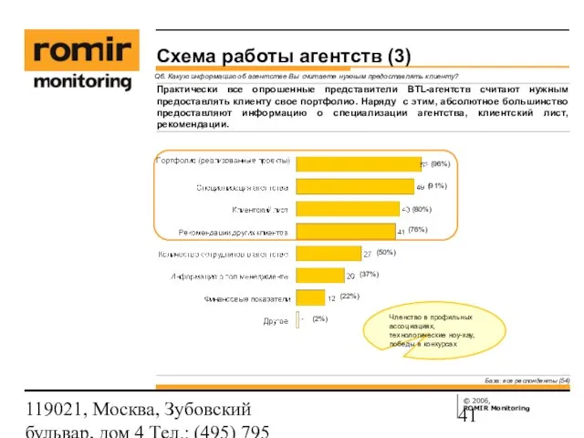 119021, Москва, Зубовский бульвар, дом 4 Тел.: (495) 795 3388; Факс: (495)