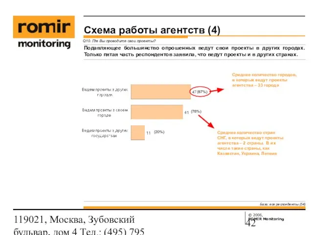 119021, Москва, Зубовский бульвар, дом 4 Тел.: (495) 795 3388; Факс: (495)