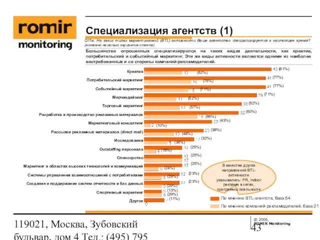 119021, Москва, Зубовский бульвар, дом 4 Тел.: (495) 795 3388; Факс: (495)