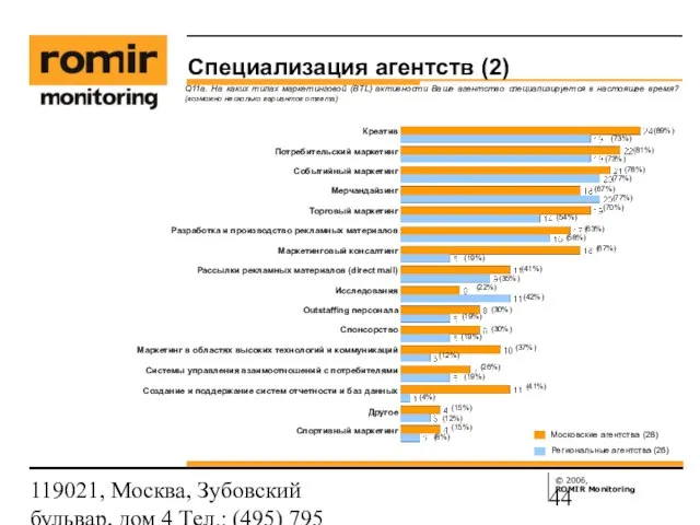 119021, Москва, Зубовский бульвар, дом 4 Тел.: (495) 795 3388; Факс: (495)