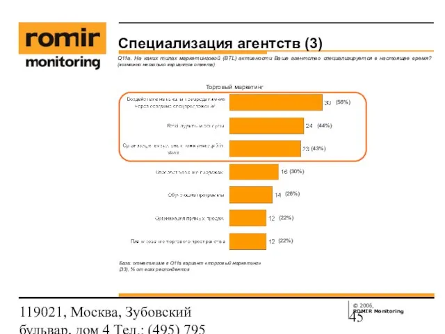 119021, Москва, Зубовский бульвар, дом 4 Тел.: (495) 795 3388; Факс: (495)