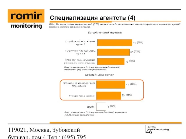 119021, Москва, Зубовский бульвар, дом 4 Тел.: (495) 795 3388; Факс: (495)