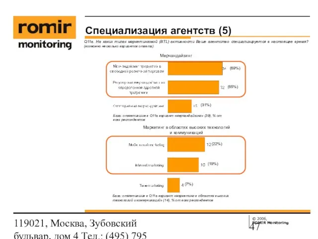 119021, Москва, Зубовский бульвар, дом 4 Тел.: (495) 795 3388; Факс: (495)