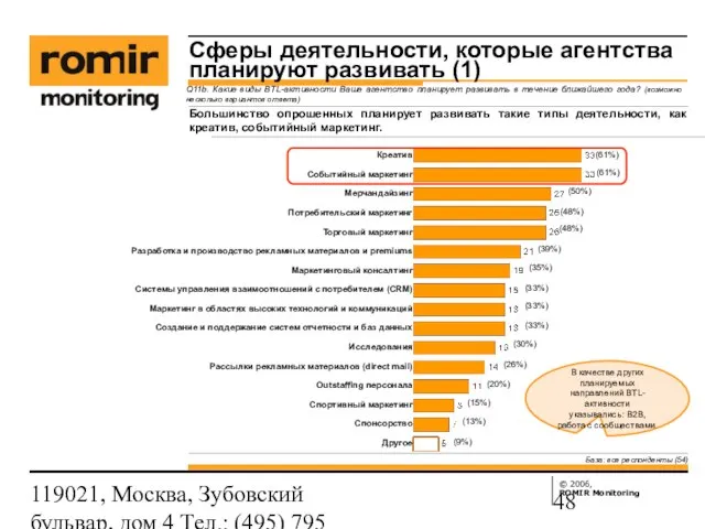 119021, Москва, Зубовский бульвар, дом 4 Тел.: (495) 795 3388; Факс: (495)