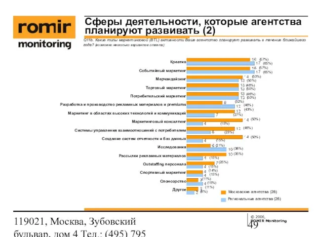 119021, Москва, Зубовский бульвар, дом 4 Тел.: (495) 795 3388; Факс: (495)