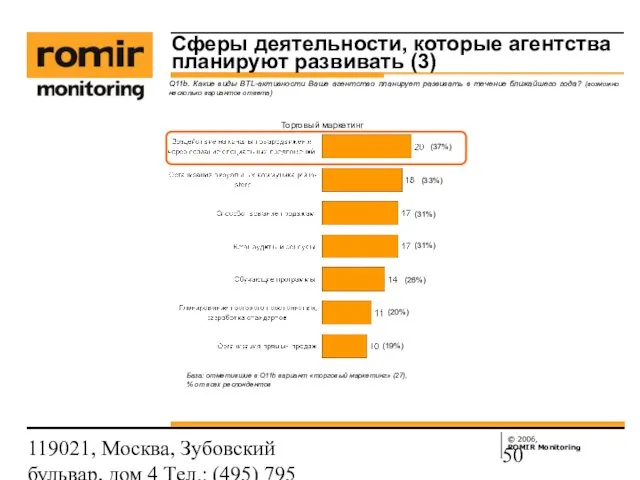 119021, Москва, Зубовский бульвар, дом 4 Тел.: (495) 795 3388; Факс: (495)