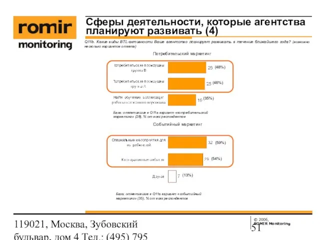 119021, Москва, Зубовский бульвар, дом 4 Тел.: (495) 795 3388; Факс: (495)