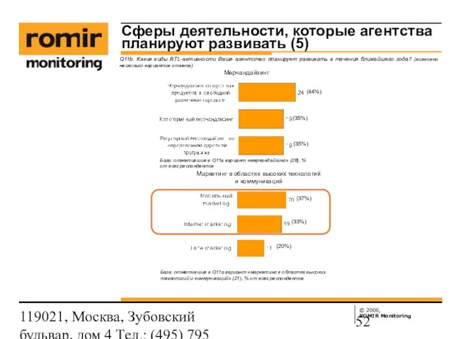 119021, Москва, Зубовский бульвар, дом 4 Тел.: (495) 795 3388; Факс: (495)