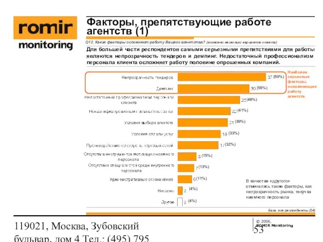 119021, Москва, Зубовский бульвар, дом 4 Тел.: (495) 795 3388; Факс: (495)