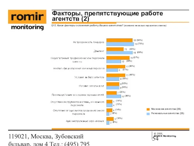 119021, Москва, Зубовский бульвар, дом 4 Тел.: (495) 795 3388; Факс: (495)