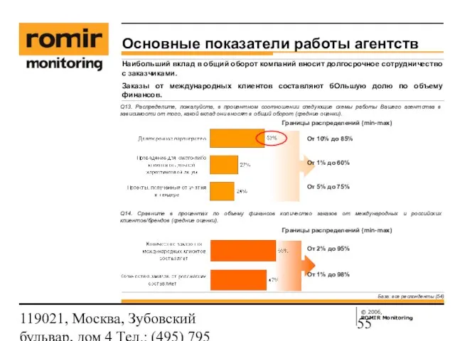 119021, Москва, Зубовский бульвар, дом 4 Тел.: (495) 795 3388; Факс: (495)