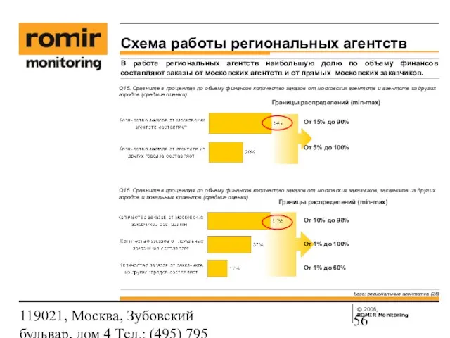 119021, Москва, Зубовский бульвар, дом 4 Тел.: (495) 795 3388; Факс: (495)