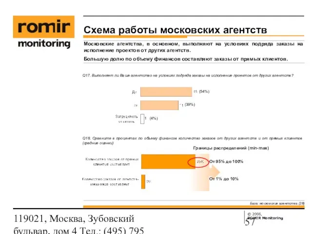 119021, Москва, Зубовский бульвар, дом 4 Тел.: (495) 795 3388; Факс: (495)