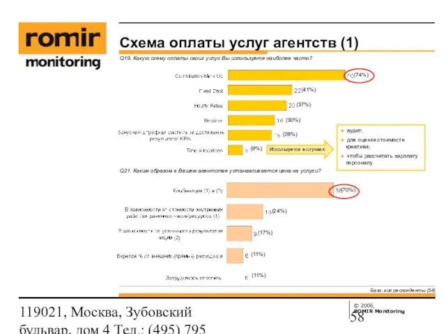 119021, Москва, Зубовский бульвар, дом 4 Тел.: (495) 795 3388; Факс: (495)