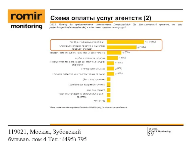 119021, Москва, Зубовский бульвар, дом 4 Тел.: (495) 795 3388; Факс: (495)