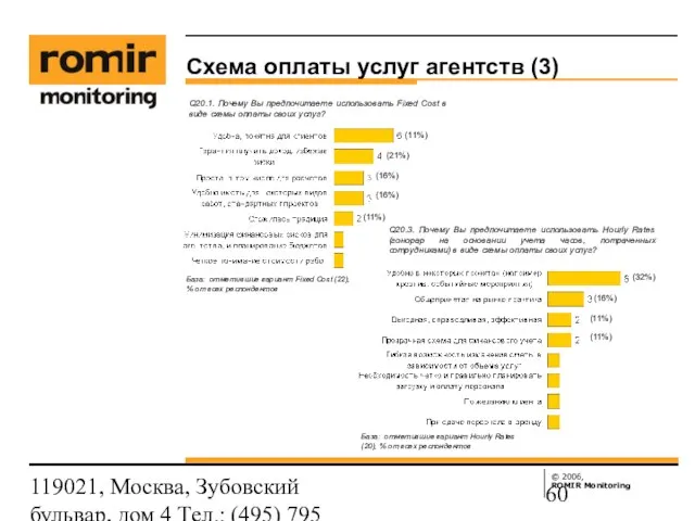 119021, Москва, Зубовский бульвар, дом 4 Тел.: (495) 795 3388; Факс: (495)