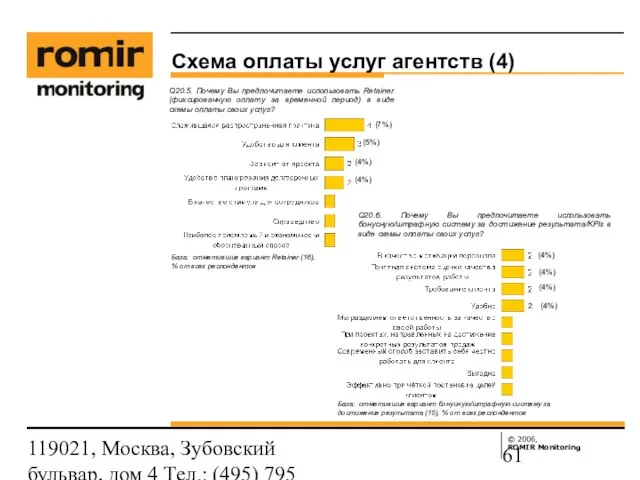 119021, Москва, Зубовский бульвар, дом 4 Тел.: (495) 795 3388; Факс: (495)