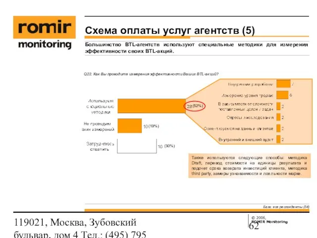 119021, Москва, Зубовский бульвар, дом 4 Тел.: (495) 795 3388; Факс: (495)