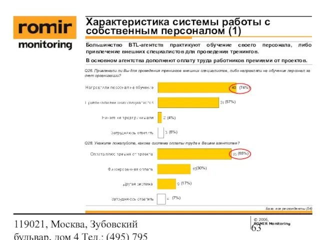 119021, Москва, Зубовский бульвар, дом 4 Тел.: (495) 795 3388; Факс: (495)