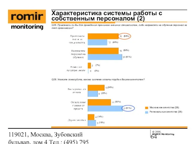 119021, Москва, Зубовский бульвар, дом 4 Тел.: (495) 795 3388; Факс: (495)