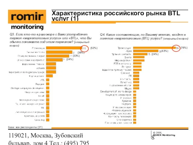 119021, Москва, Зубовский бульвар, дом 4 Тел.: (495) 795 3388; Факс: (495)