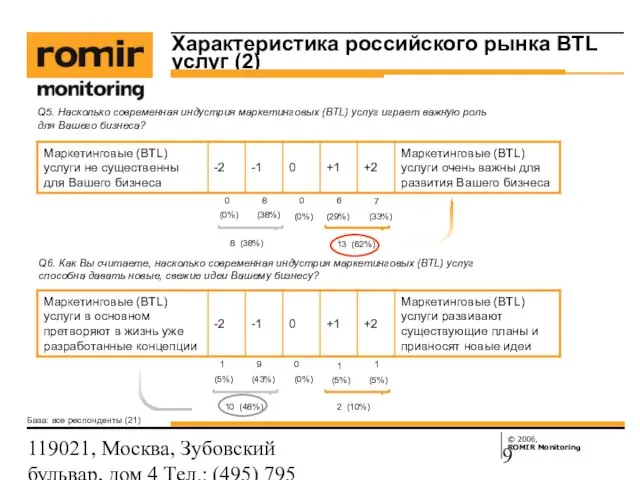 119021, Москва, Зубовский бульвар, дом 4 Тел.: (495) 795 3388; Факс: (495)