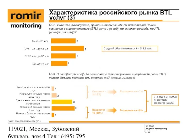 119021, Москва, Зубовский бульвар, дом 4 Тел.: (495) 795 3388; Факс: (495)