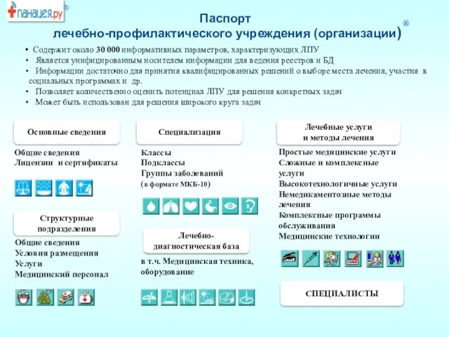 Структурные подразделения Паспорт лечебно-профилактического учреждения (организации) Основные сведения Общие сведения Лицензии и