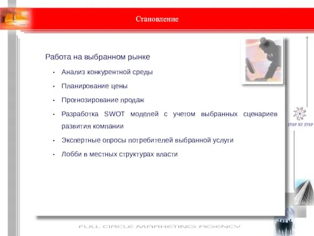 Становление Работа на выбранном рынке Анализ конкурентной среды Планирование цены Прогнозирование продаж