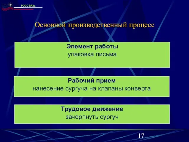 Основной производственный процесс Элемент работы упаковка письма Рабочий прием нанесение сургуча на