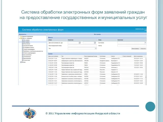 Система обработки электронных форм заявлений граждан на предоставление государственных и муниципальных услуг