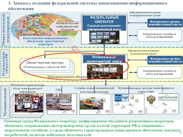 Основная задача Федерального оператора информационно объединить разрозненных операторов, обеспечить сопровождение автотранспортных грузов