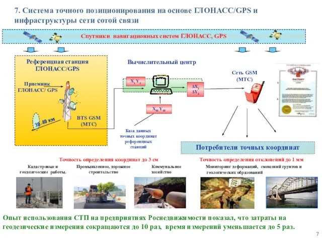 7. Система точного позиционирования на основе ГЛОНАСС/GPS и инфраструктуры сети сотой связи