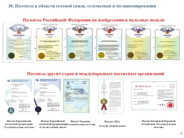 Патенты Российской Федерации на изобретения и полезные модели Патенты других стран и