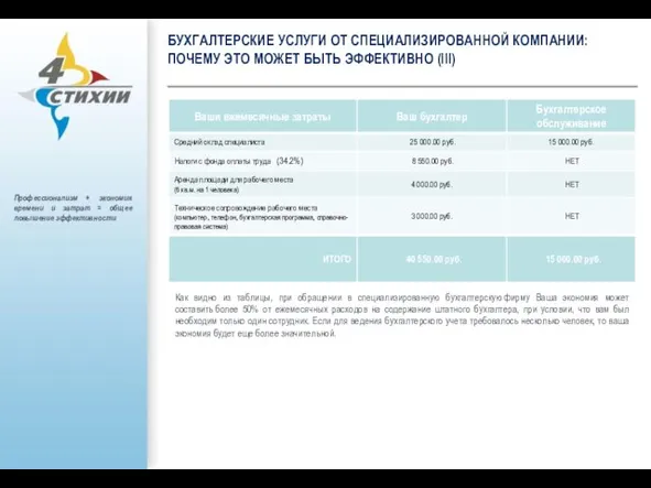 БУХГАЛТЕРСКИЕ УСЛУГИ ОТ СПЕЦИАЛИЗИРОВАННОЙ КОМПАНИИ: ПОЧЕМУ ЭТО МОЖЕТ БЫТЬ ЭФФЕКТИВНО (III) Как