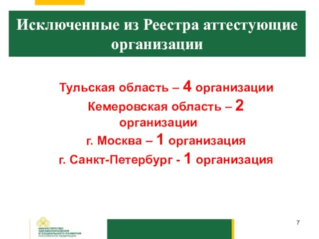 Исключенные из Реестра аттестующие организации Тульская область – 4 организации Кемеровская область