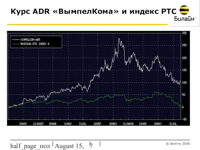 August 15, 2023 half_page_поля Курс ADR «ВымпелКома» и индекс РТС