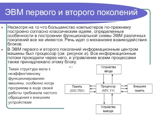 ЭВМ первого и второго поколений Несмотря на то что большинство компьютеров по-прежнему