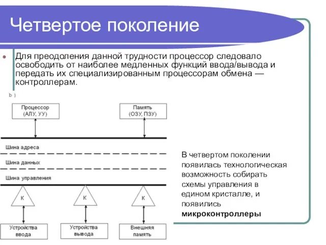 Четвертое поколение Для преодоления данной трудности процессор следовало освободить от наиболее медленных